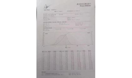 Magnesia  d50=4.769um